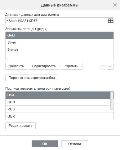 Диаграмма