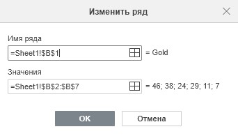 Диаграмма
