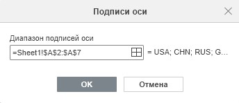 Диаграмма