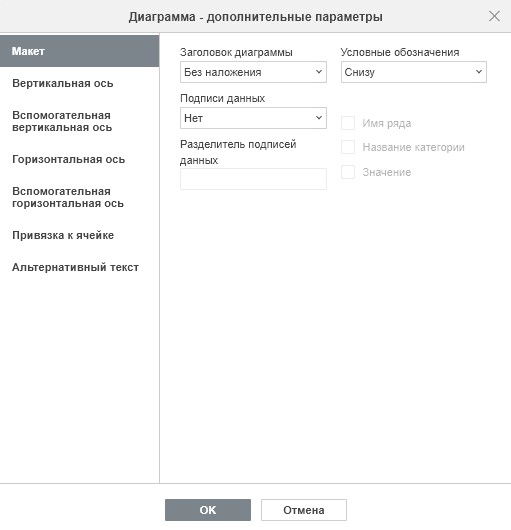 Диаграмма
