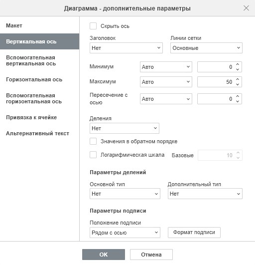 Диаграмма