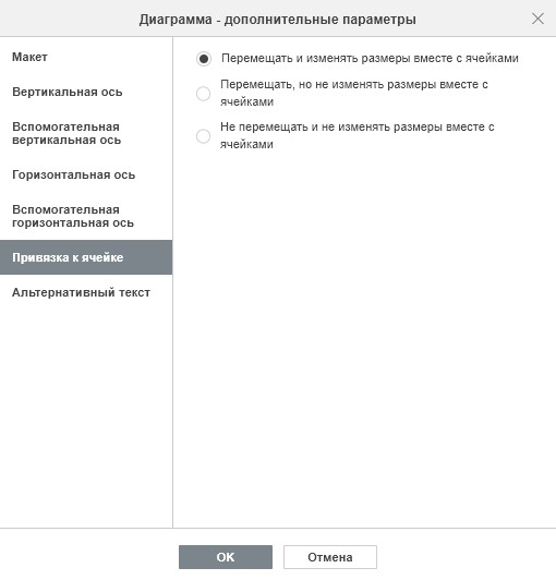 Диаграмма