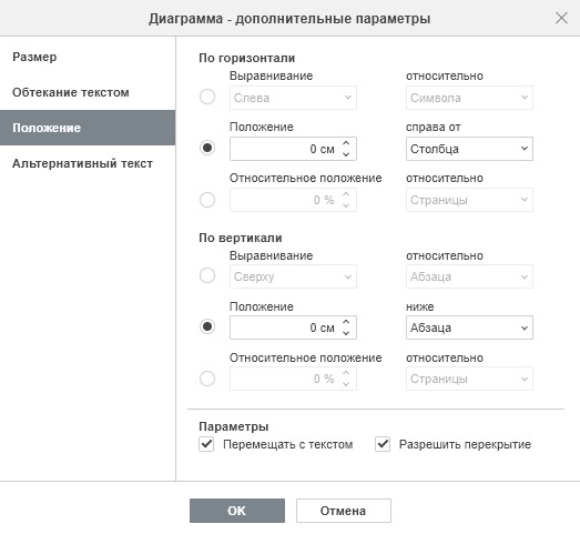 Диаграмма