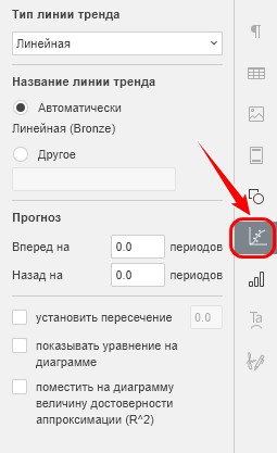 Линия тренда