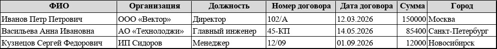 Подготовка источника данных