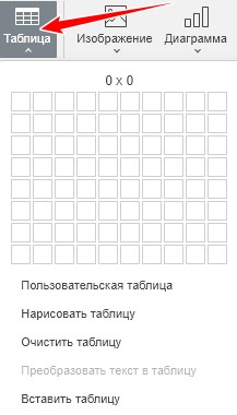 Таблицы