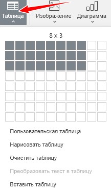 Таблицы