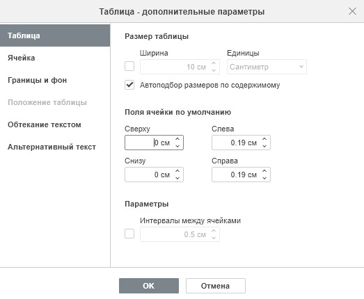 Таблицы