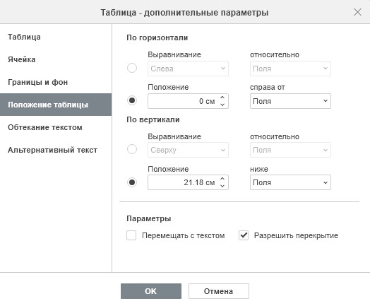 Таблицы