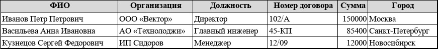 Запуск слияния