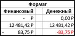 Изменение формата представления чисел