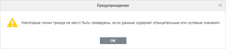 Линия тренда
