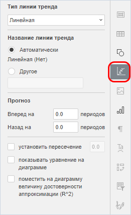 Линия тренда