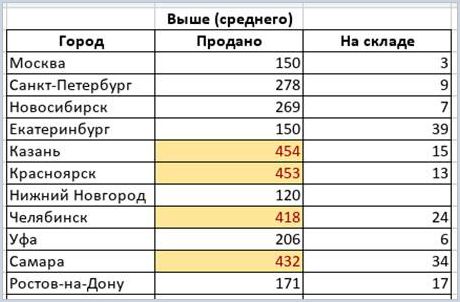 Правила форматирования