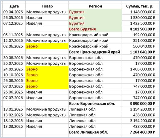 Правила форматирования