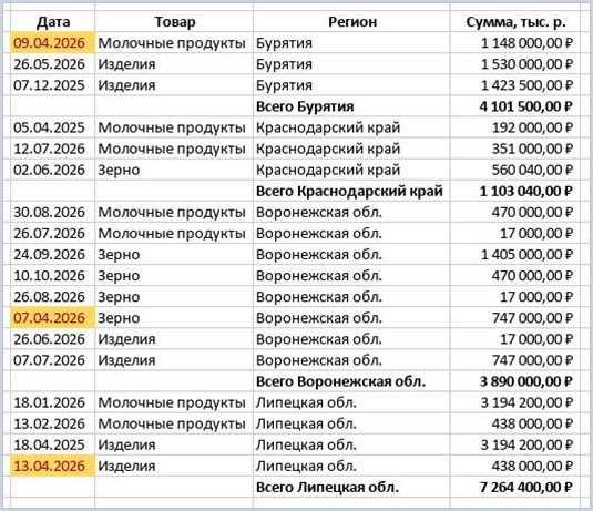 Правила форматирования