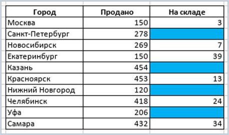 Правила форматирования