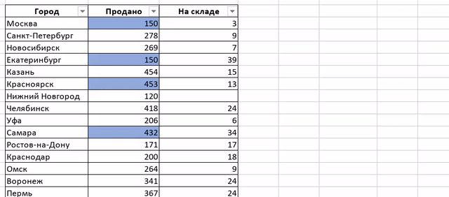Правила форматирования