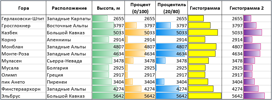 Правила форматирования