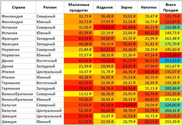 Правила форматирования