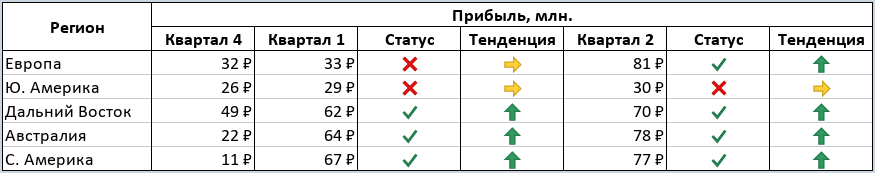 Правила форматирования