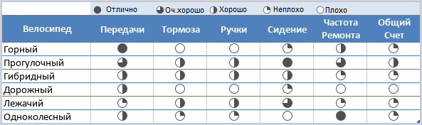 Правила форматирования