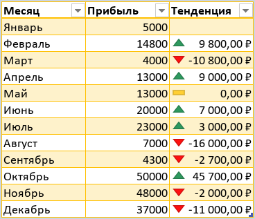 Правила форматирования