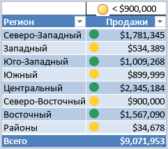 Правила форматирования