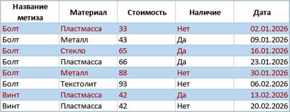 Правила форматирования