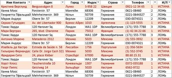 Правила форматирования