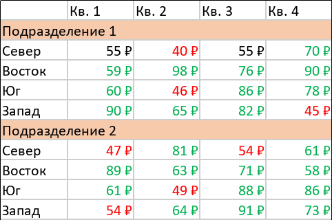 Правила форматирования