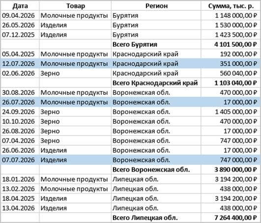 Правила форматирования