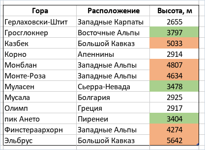 Правила форматирования