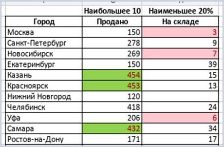 Правила форматирования
