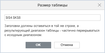 Редактирование форматированных таблиц