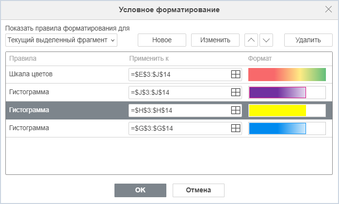 Редактирование условного форматирования
