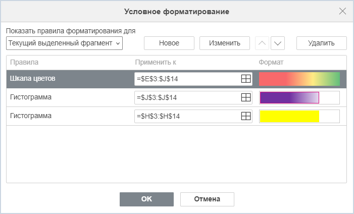 Редактирование условного форматирования