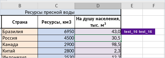 Совместное редактирование таблиц