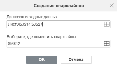 Спарклайн
