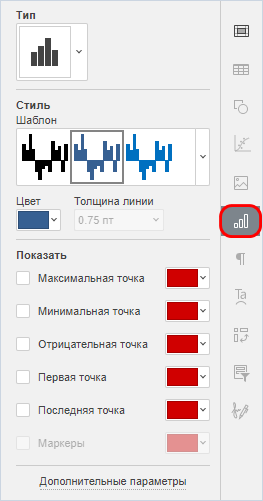 Спарклайн
