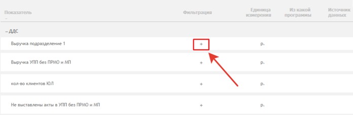 Фильтрация показателей