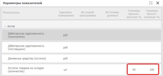 Параметры показателей и границы цветовых зон