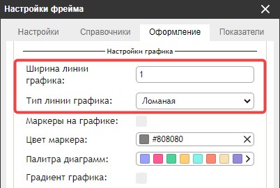 Графики и области
