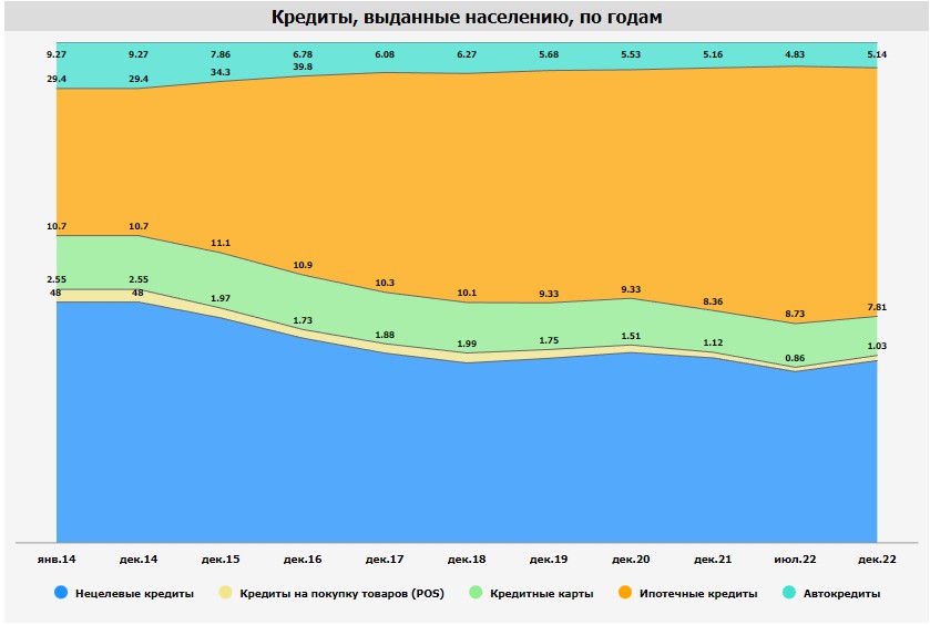 Графики и области