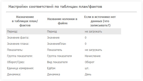 Загрузка из 1С: расширенные настройки и история загрузок