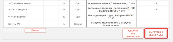 Просмотр загруженных данных