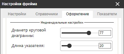 Круговая и кольцевая диаграммы