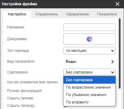 Круговая и кольцевая диаграммы
