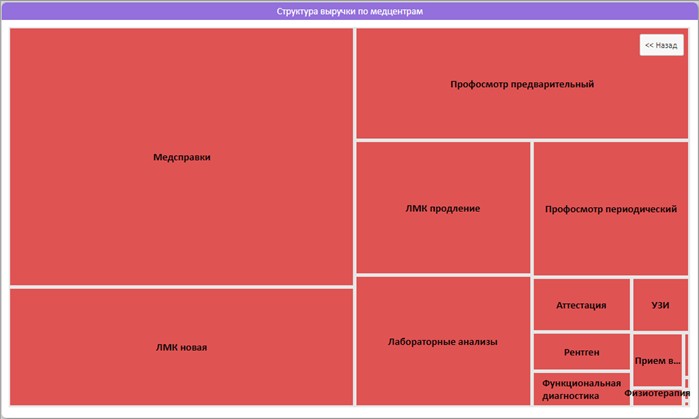 Структурные диаграммы