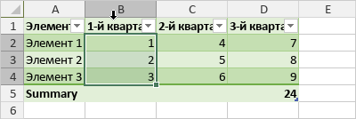 Использование форматированных таблиц